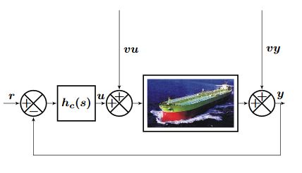 Container